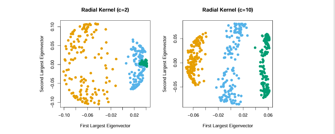 无监督学习和流形学习 Unsupervised Learning & Manifold Learning | Raphael's Home